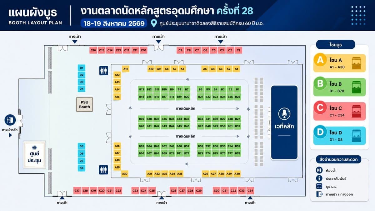 แผนผังบูธงานตลาดนัดหลักสูตรอุดมศึกษา ครั้งที่ 28 มหาวิทยาลัยสงขลานครินทร์ วันที่ 18-19 สิงหาคม 2569