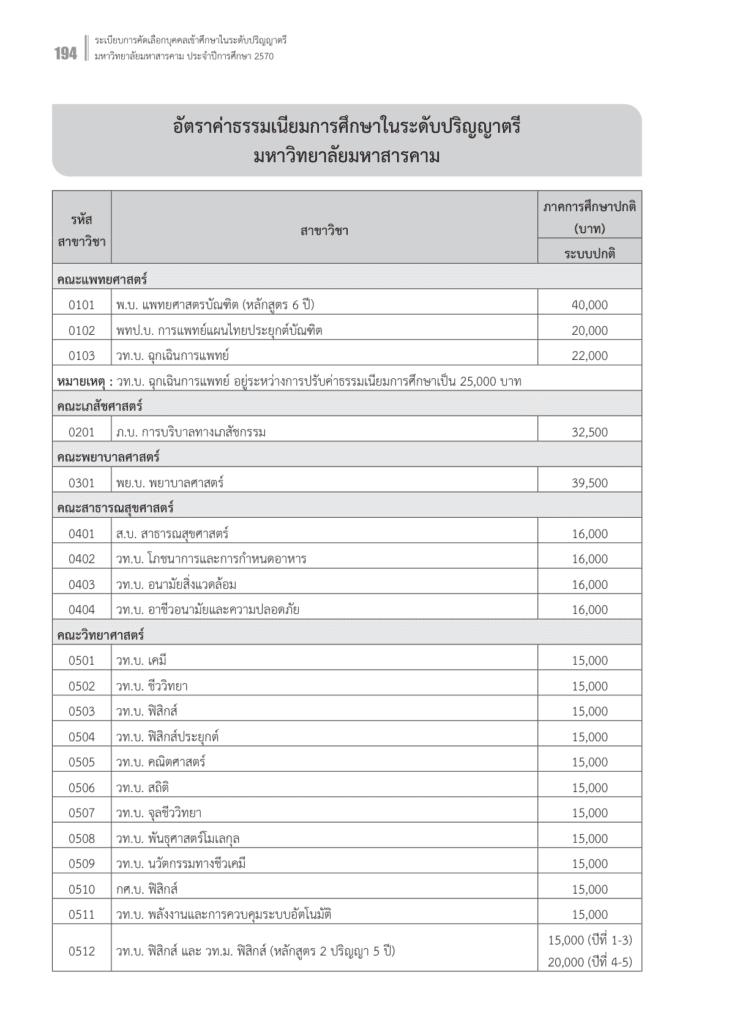 ตารางค่าเทอม มมส. TCAS70 ปีการศึกษา 2570 หน้า 194