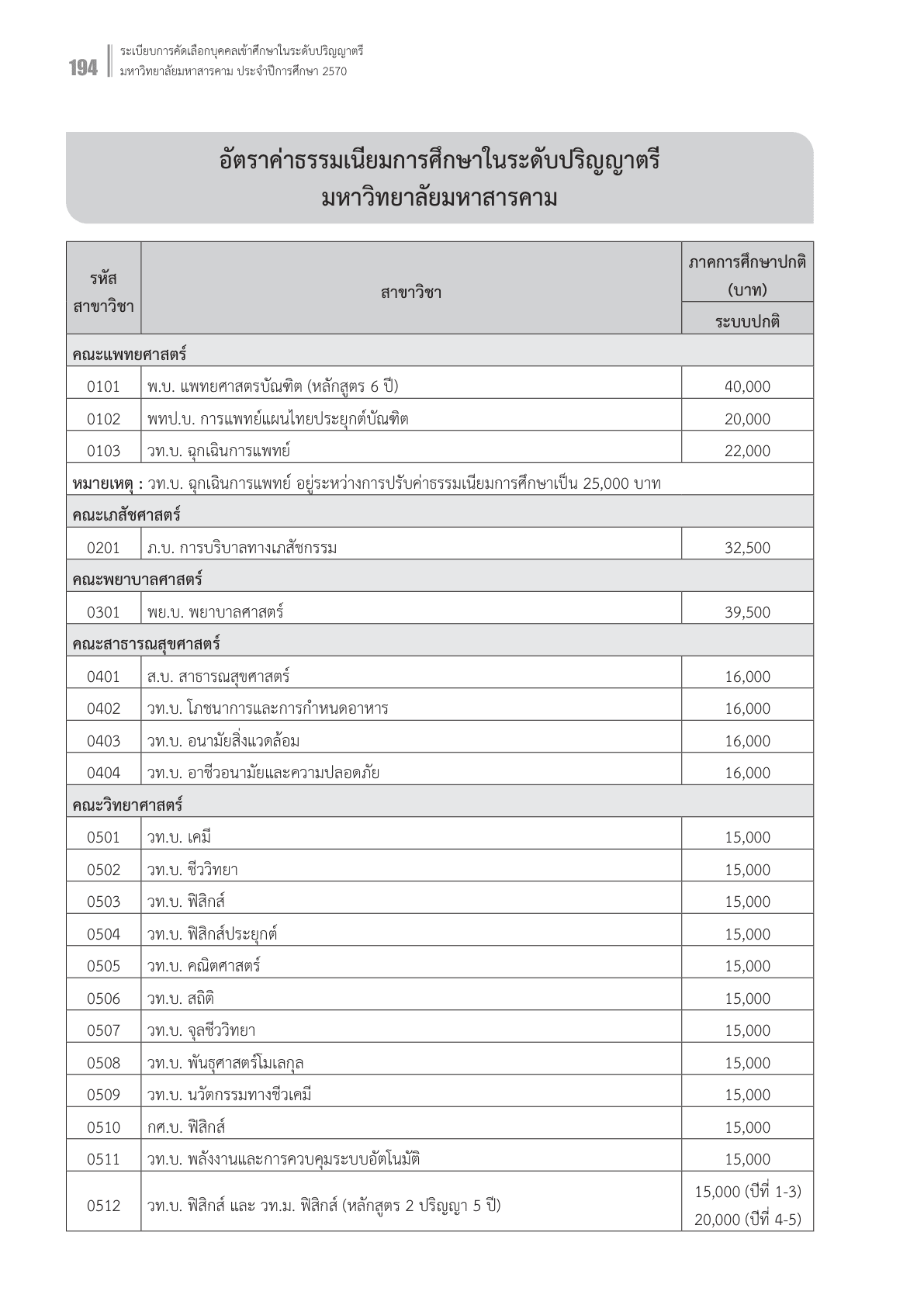 ตารางค่าเทอม มมส. TCAS70 ปีการศึกษา 2570 หน้า 194