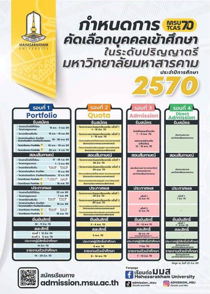 กำหนดการ TCAS70 มหาวิทยาลัยมหาสารคาม หน้า 1 ครบ 9 รูป 1783581696