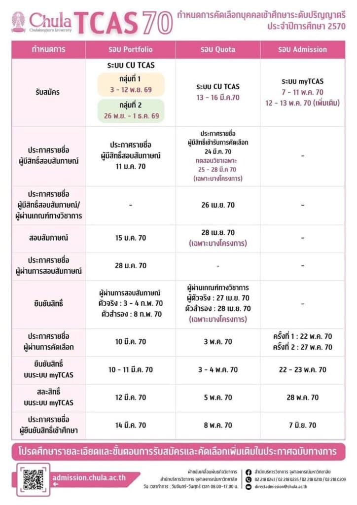 ตารางกำหนดการ TCAS70 ของจุฬาลงกรณ์มหาวิทยาลัย หลักสูตรปกติ ปีการศึกษา 2570 แยกรอบ Portfolio Quota และ Admission