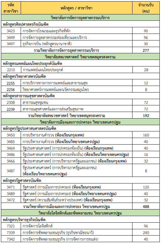 AlliedHealthSciences-ssru