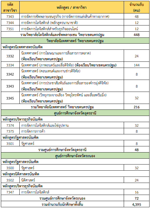 CommunicationArts-ssru