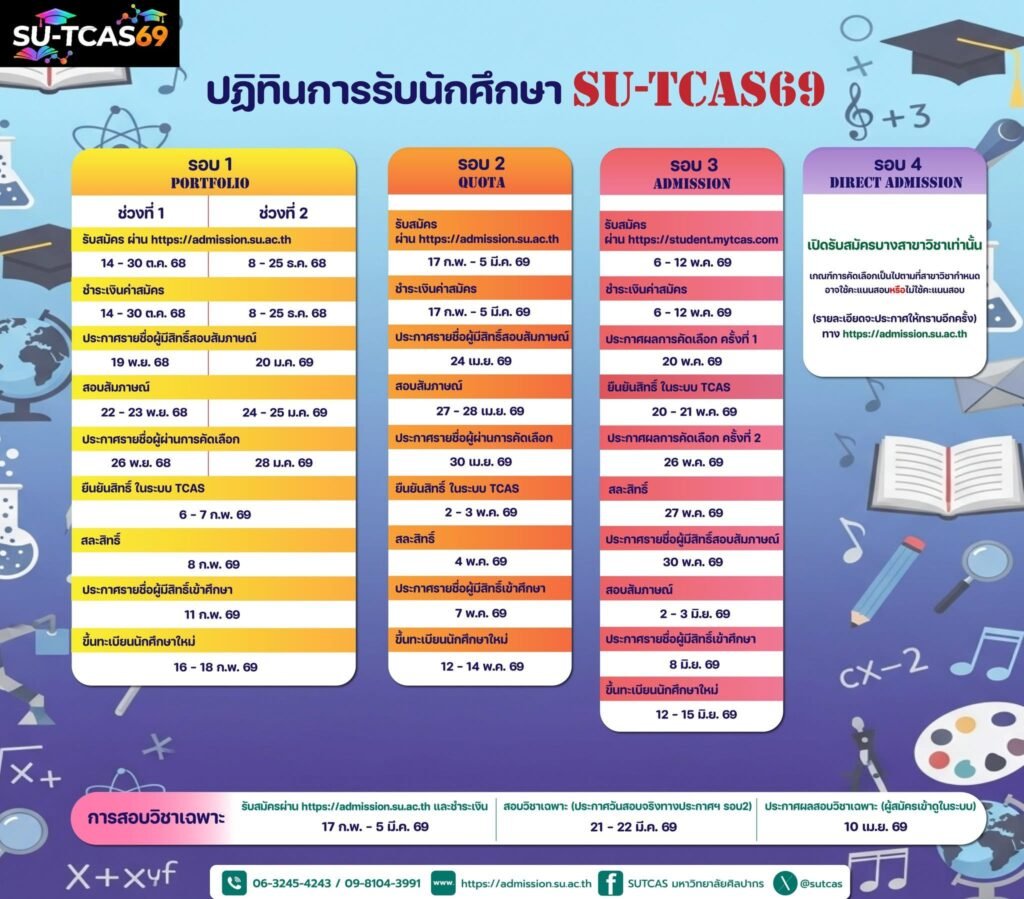 ปฏิทินการรับนักศึกษา SU-TCAS69