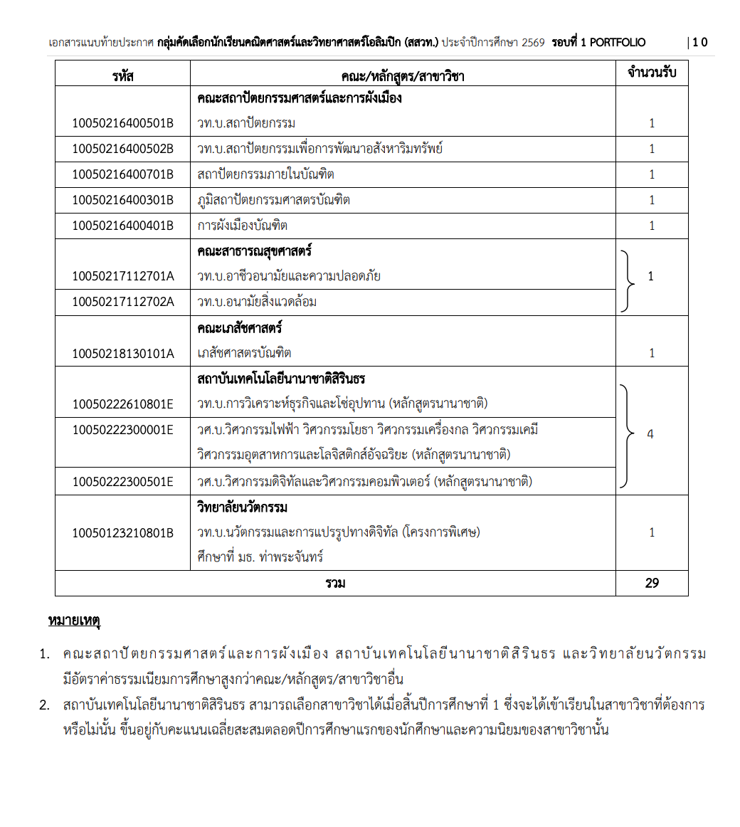 portfolio-tu-tcas69-02