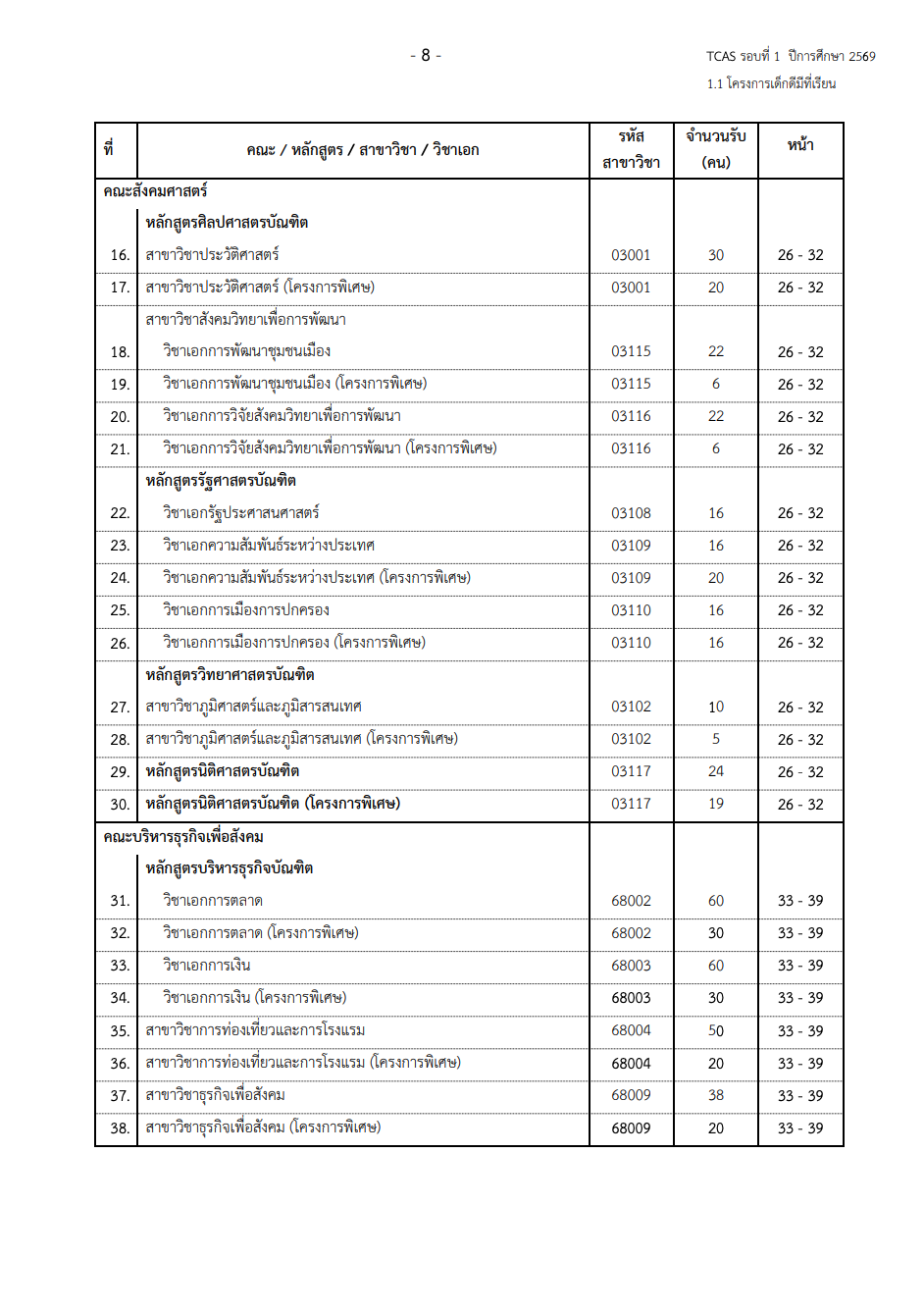 dek-d-swu-portfolio-2025-02