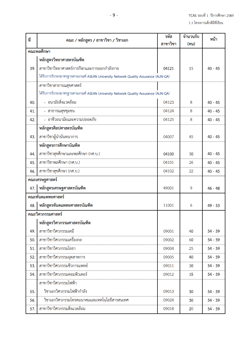dek-d-swu-portfolio-2025-03
