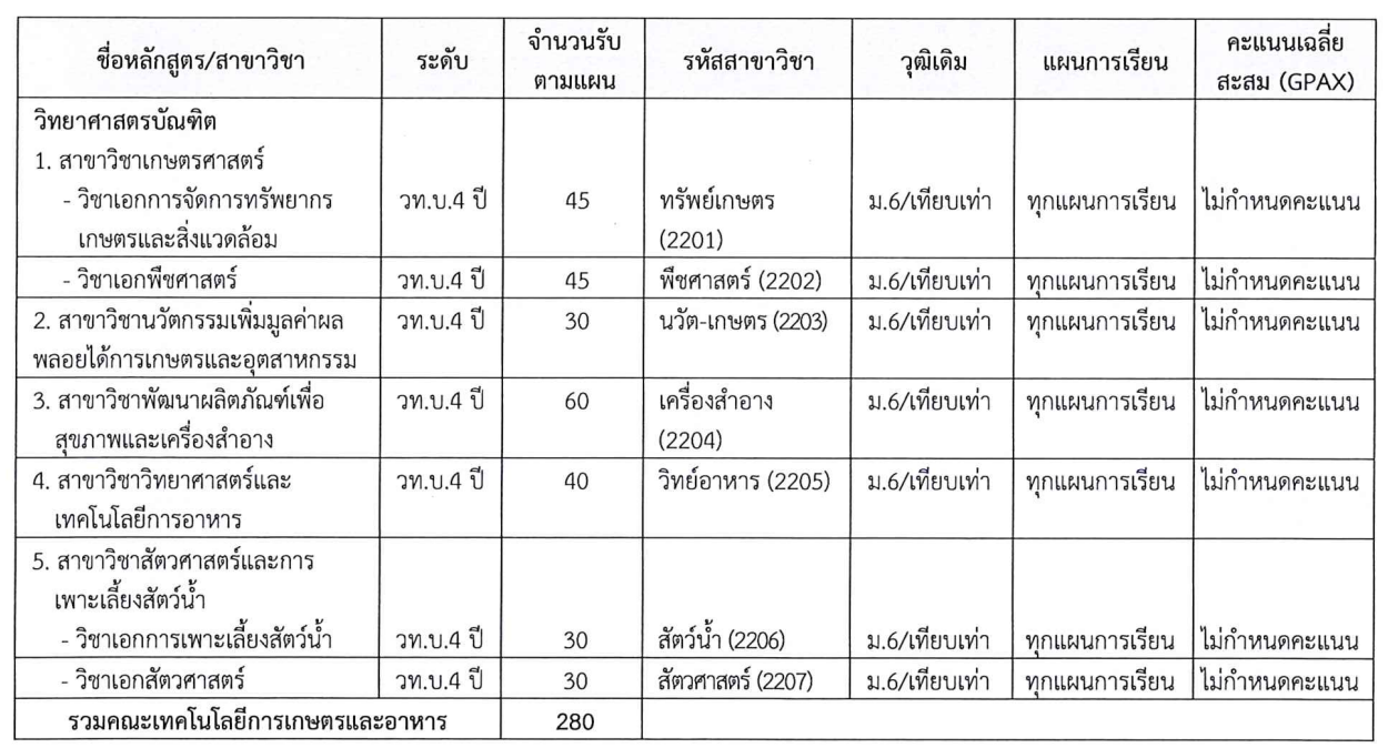 foodsci-psru-round4-69