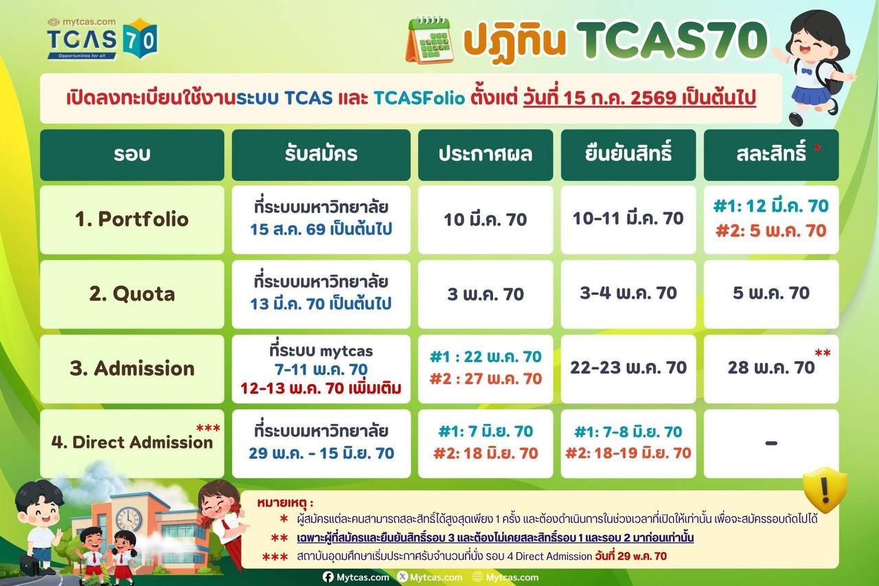 ปฏิทินสอบ A-Level TCAS70 รับสมัคร พิมพ์บัตร สอบ ประกาศผล