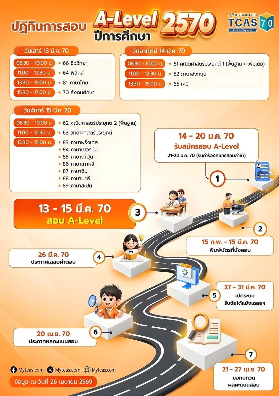 ปฏิทินสอบ TGAT TPAT TCAS70 รับสมัคร พิมพ์บัตร สอบ ประกาศผล